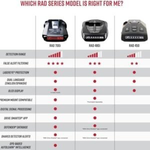 Cobra RAD 480i Laser Radar Detector – Long Range Detection, Bluetooth, Apple CarPlay and Android Auto Compatible, LaserEye Front and Rear Detection, Digital Signal Processing,...