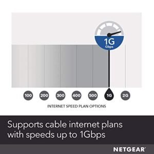 NETGEAR CM1000-100NAS DOCSIS 3.1 Gigabit Cable Modem. Max download speeds of 1.0 Gbps, For XFINITY by Comcast and Cox. Compatible with Gig-Speed from Xfinity (CM1000)