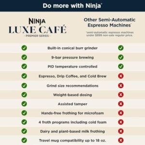 Ninja | Espresso Machine and Drip Coffee Maker| Luxe Café Premier Series | Integrated Coffee Grinder, Milk Frother, Assisted Tamper & Built-In Espresso Accessory Storage |...