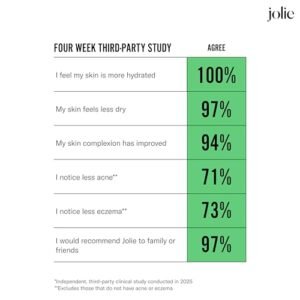 The Jolie Filtered SHOWERHEAD with Shower Water Filter System- High Pressure Showerhead, Hair and Skincare Accessory to Improve Beauty and Personal Care Routine (New Brushed Steel)